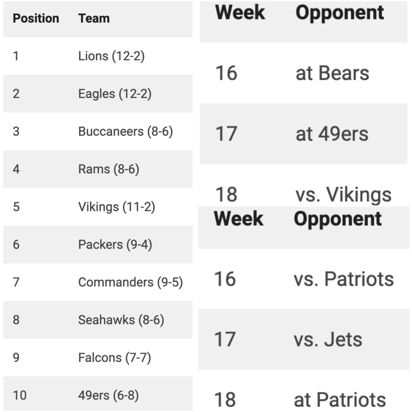 image_675febabdb364 NFL Playoff Standings: How the Bills’ Win Over the Lions in Week 15 Impacts the AFC and NFC Playoff Races