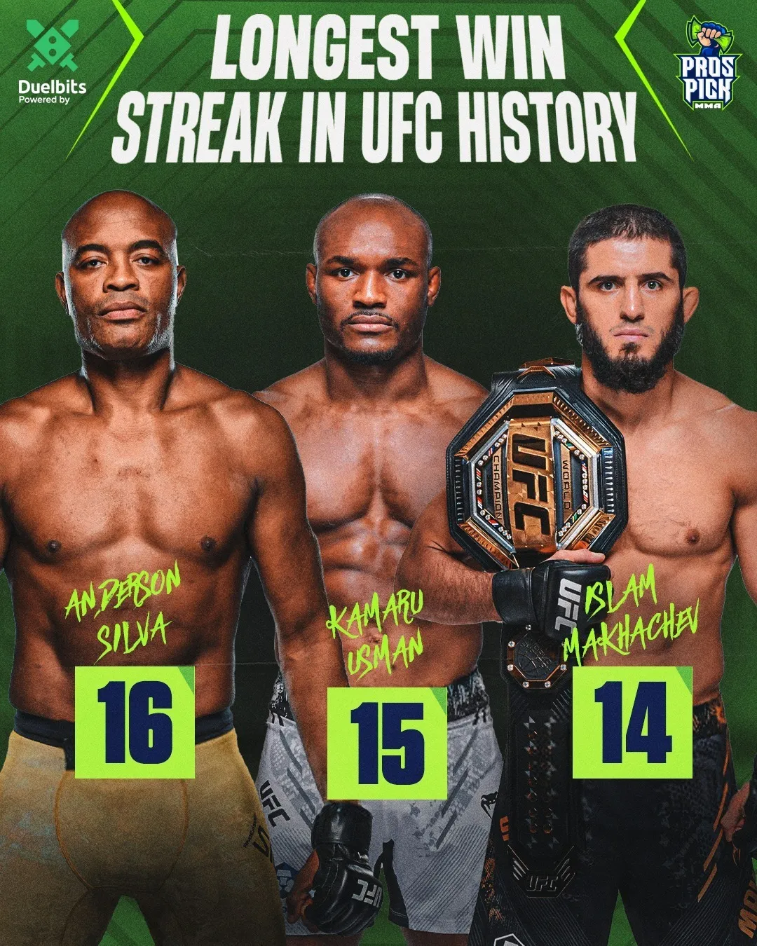 image_67871264480d9 Anderson Silva’s Record in Jeopardy: Is Islam Makhachev’s Path to 16 Straight Wins Legit – Or Pure Luck?