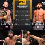 UFC Showdown: Islam Makhachev and Arman Tsarukyan – The Most Explosive Rivalry Yet?