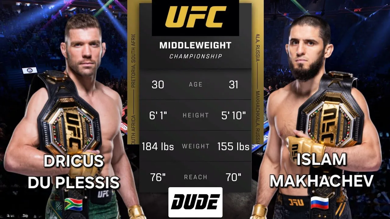 DRICUS DU PLESSIS vs ISLAM MAKHACHEV - UFC Fantasy - AI Prediction - Full  Fight